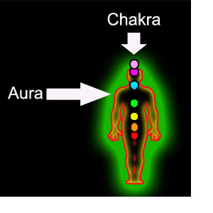 chakra dan aura